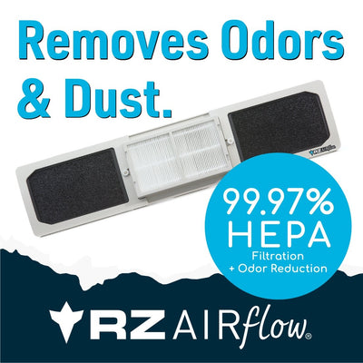 RZ Industries Launches the New RZAIRFlow PTAC Filter 2023