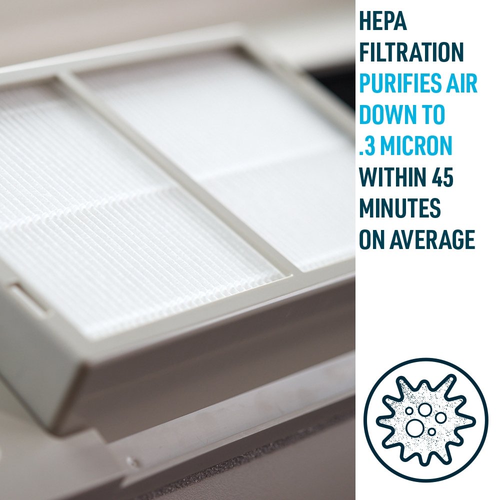 AIRflow - Air Purifying Filter for PTAC Units - RZ Airflow